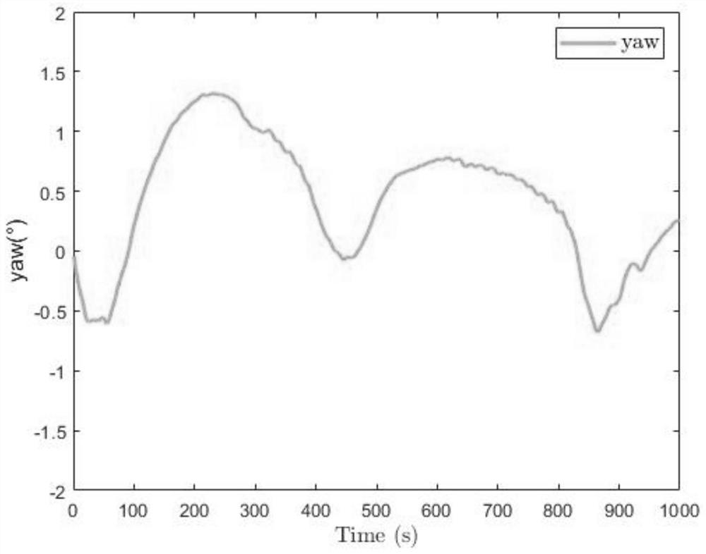 X-type four-rotor unmanned aerial vehicle control method based on fault diagnosis result