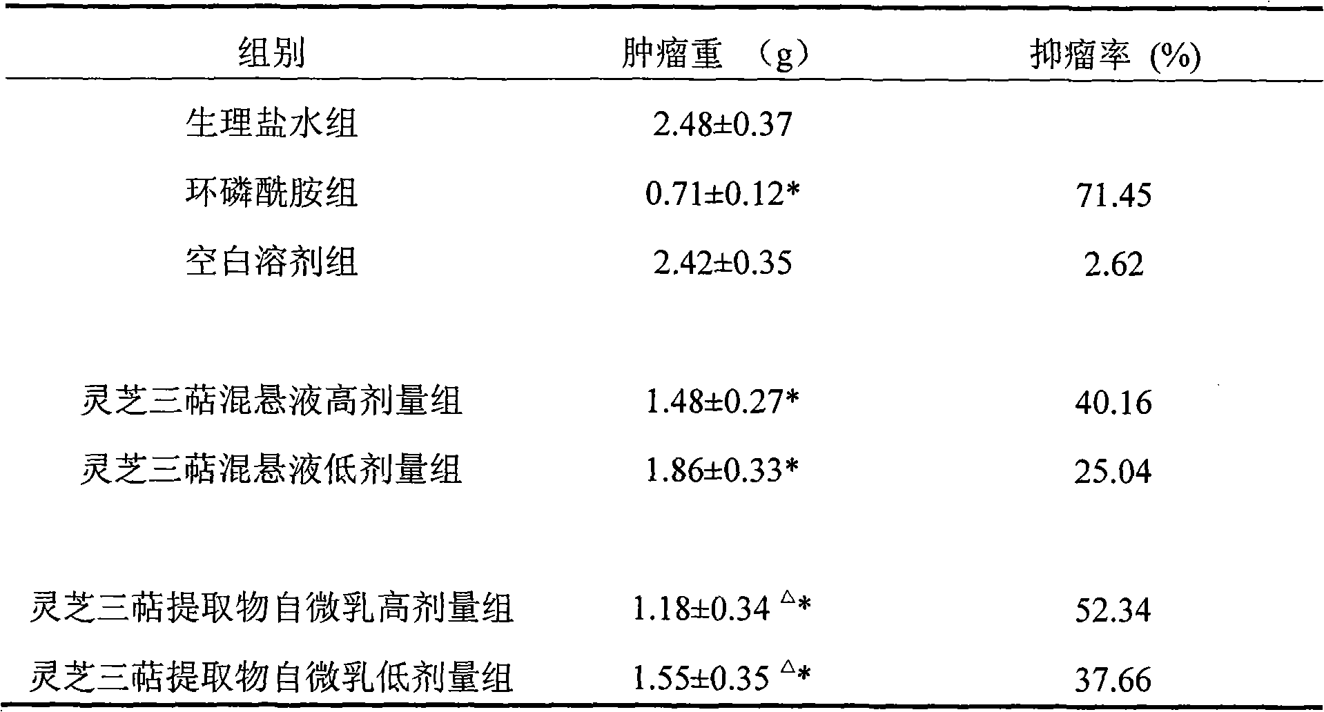 Self-microemulsion nanometer composition of ganodenic acid extract and preparation method thereof