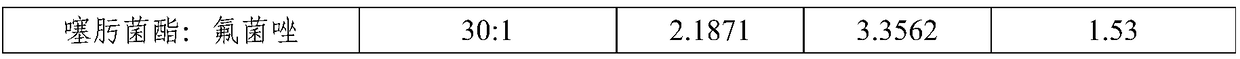 Sterilization composition and use thereof