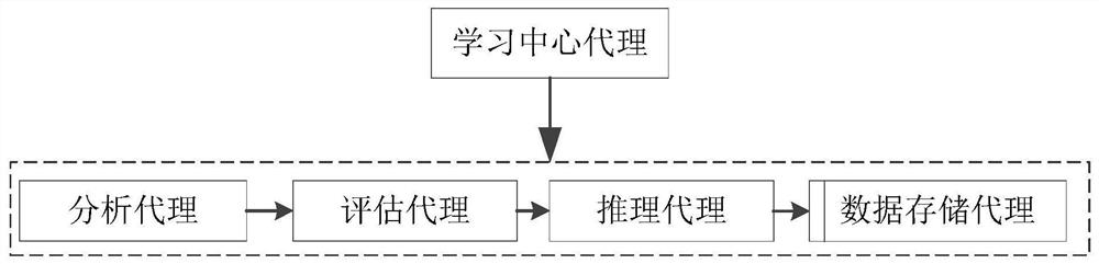 Multi-region comprehensive energy management system architecture based on multi-agent technology