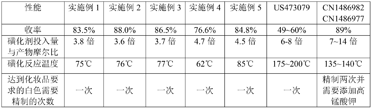 Preparation method of ultraviolet light absorber 2-phenylbenzimidazole