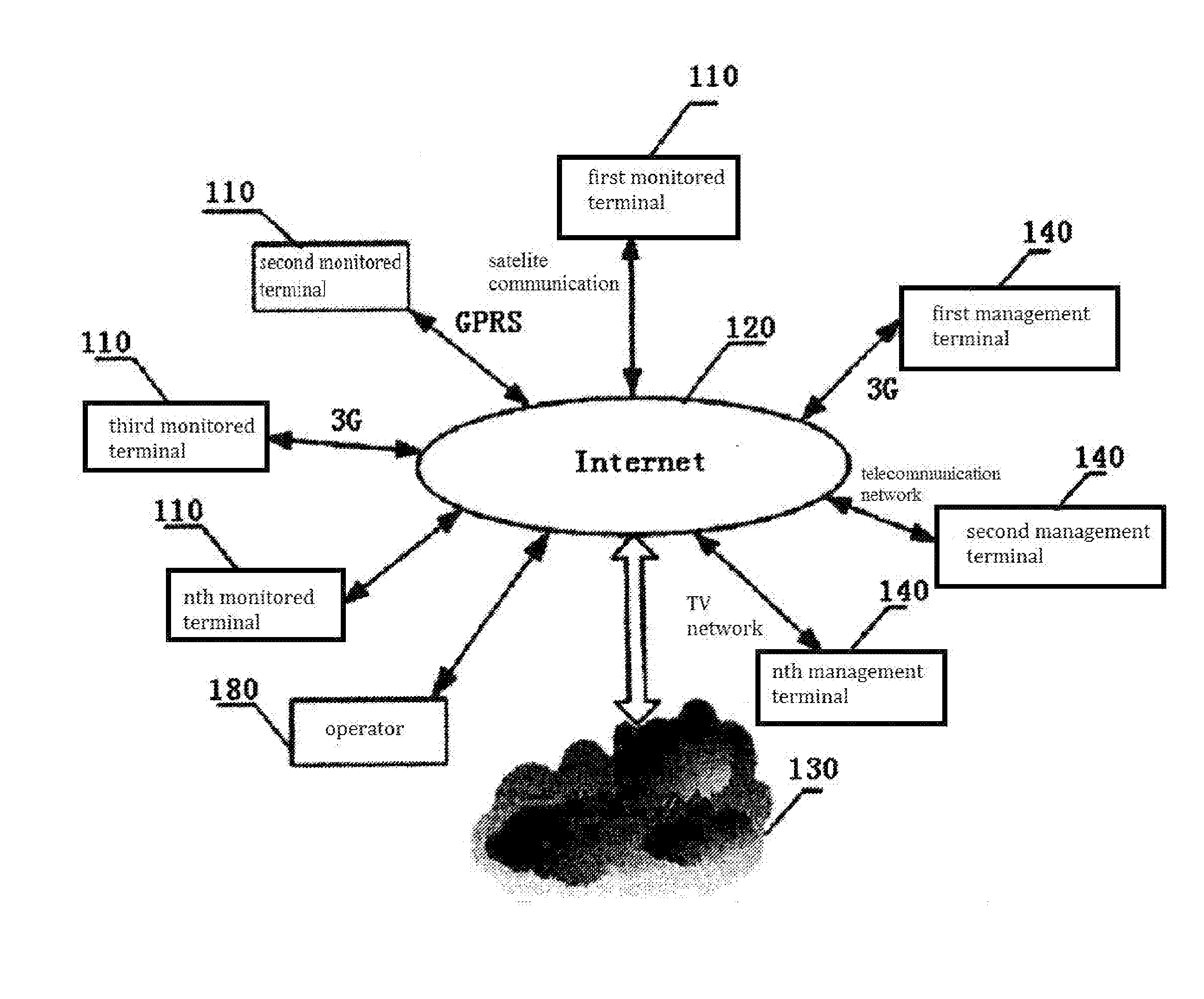 Remote Real-Time Monitoring System based on cloud computing