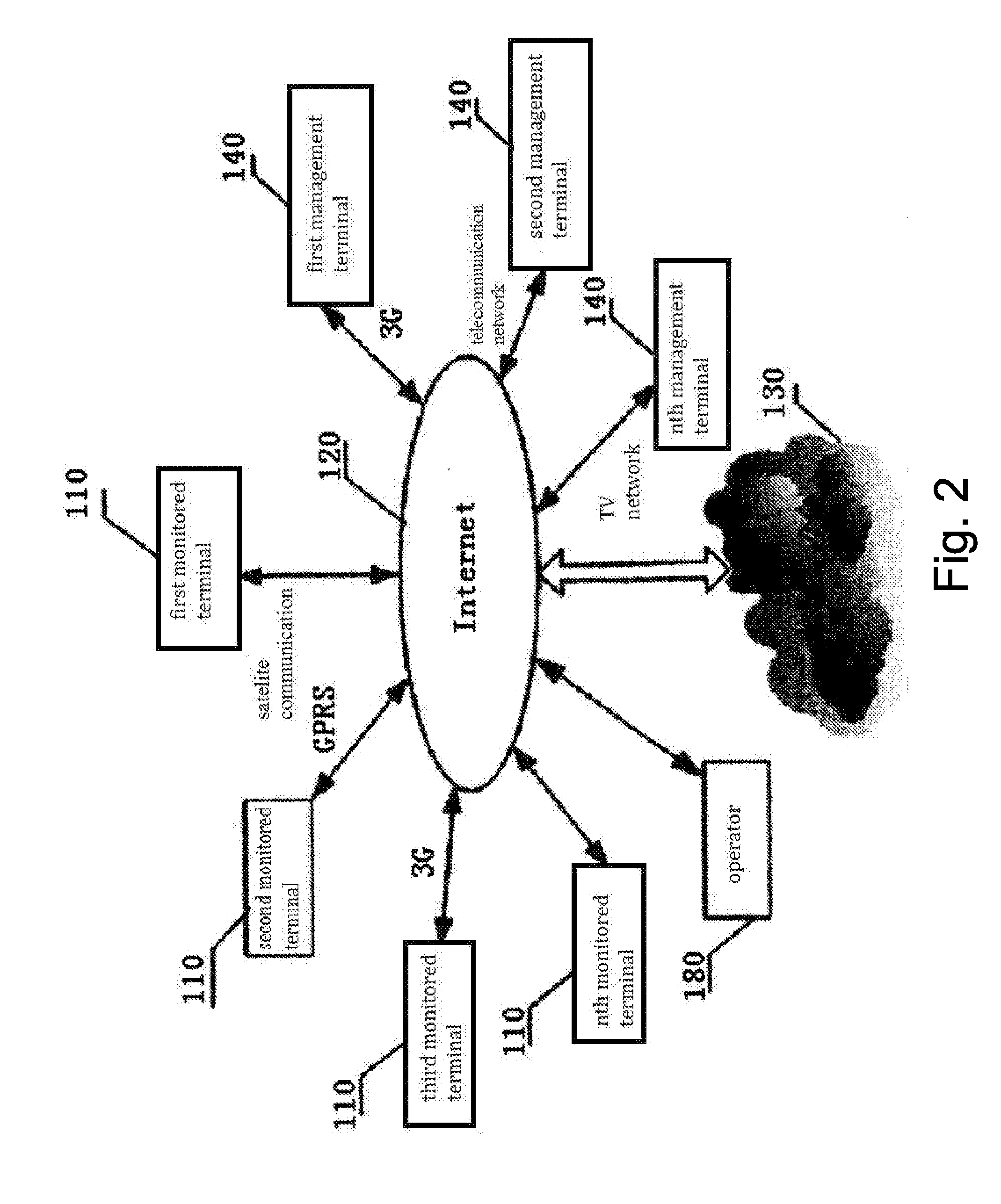 Remote Real-Time Monitoring System based on cloud computing