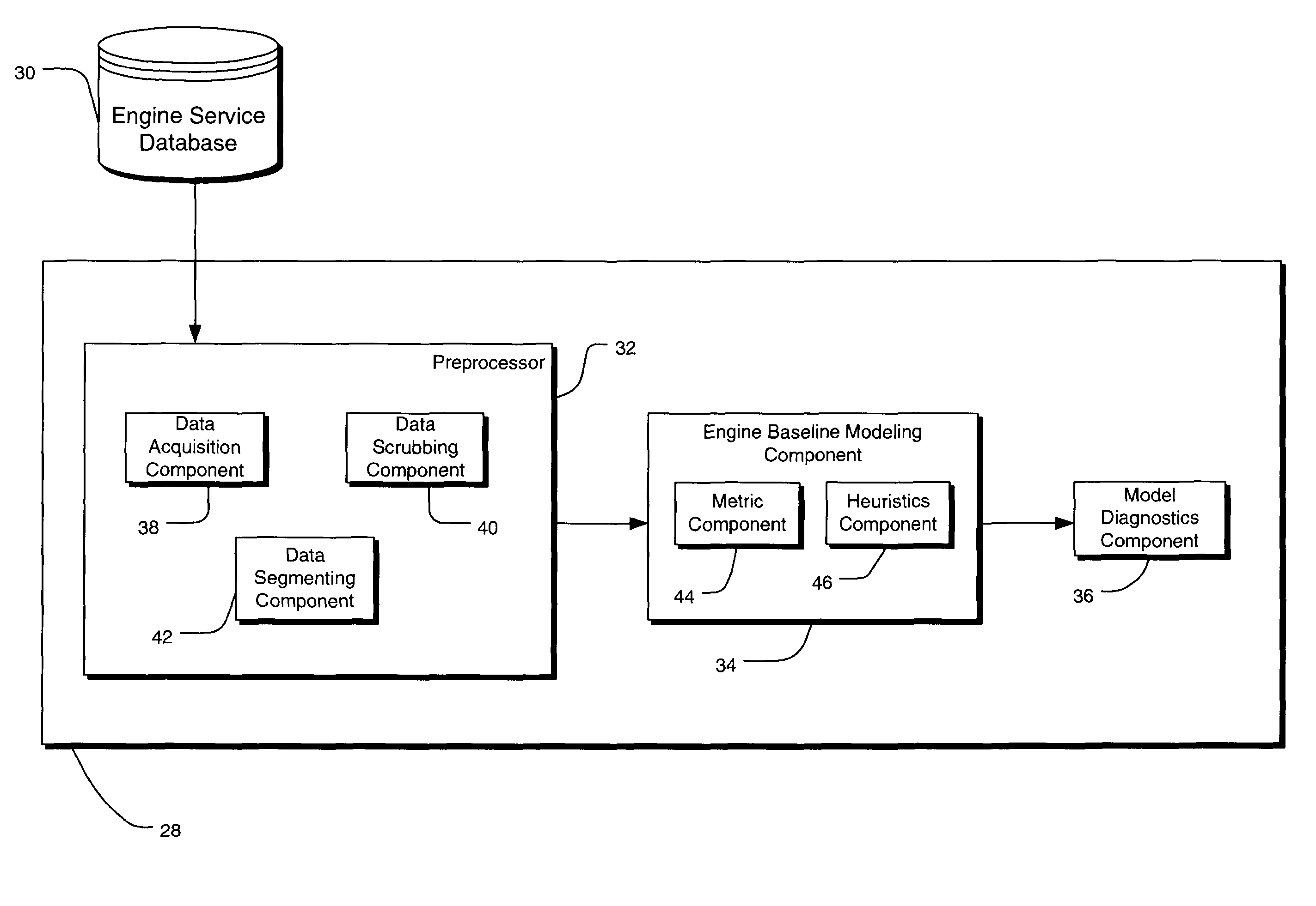 System and method for improving accuracy of baseline models