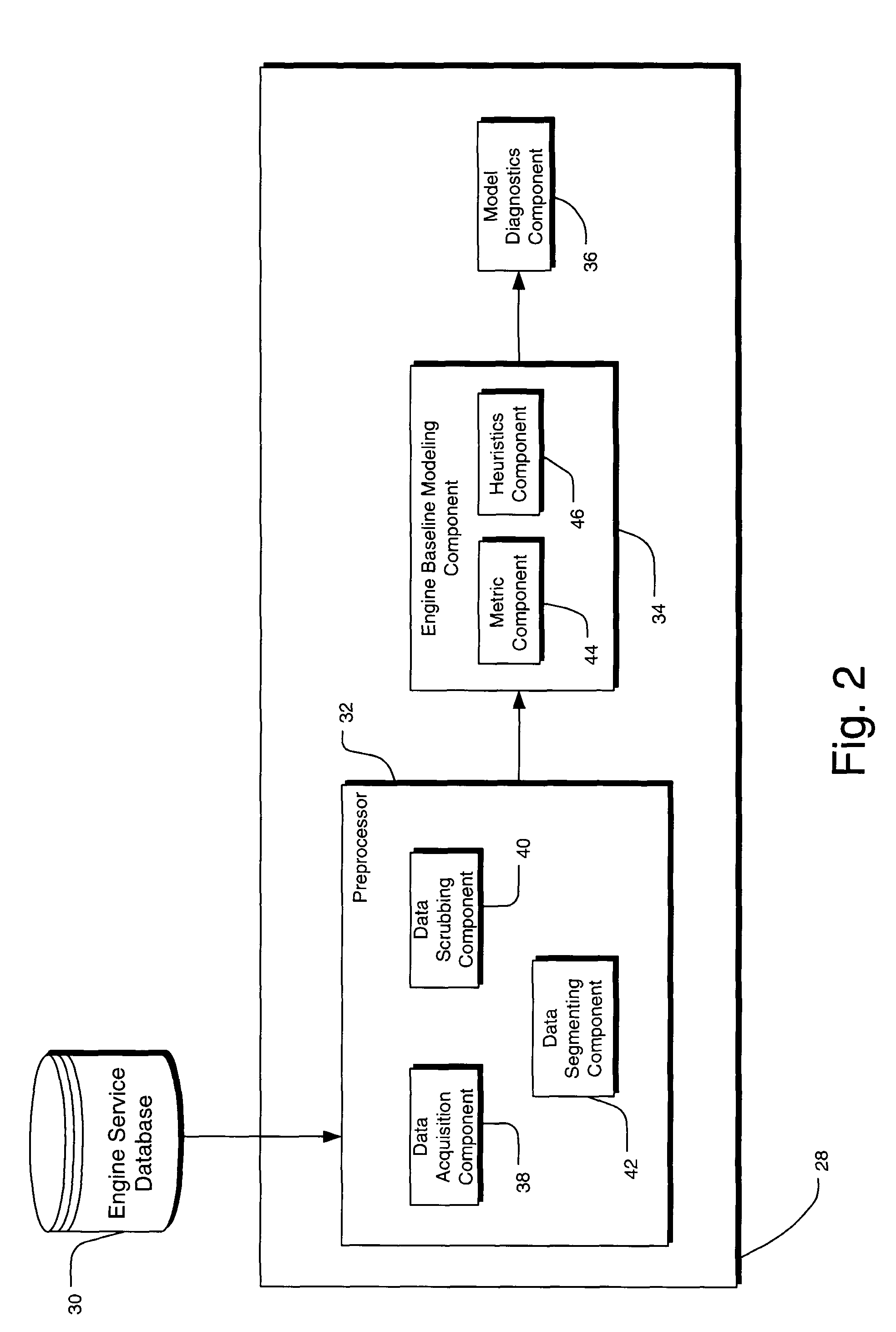 System and method for improving accuracy of baseline models