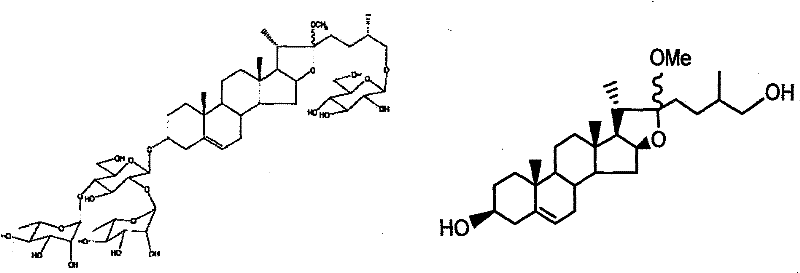 Convenient synthesis method of methylprotodioscin