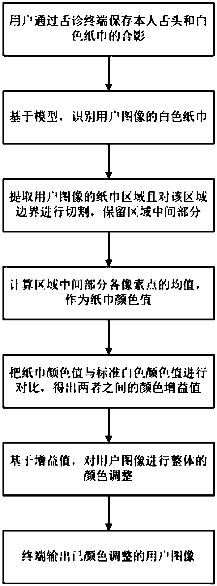 A white balance proofreading method based on white objects