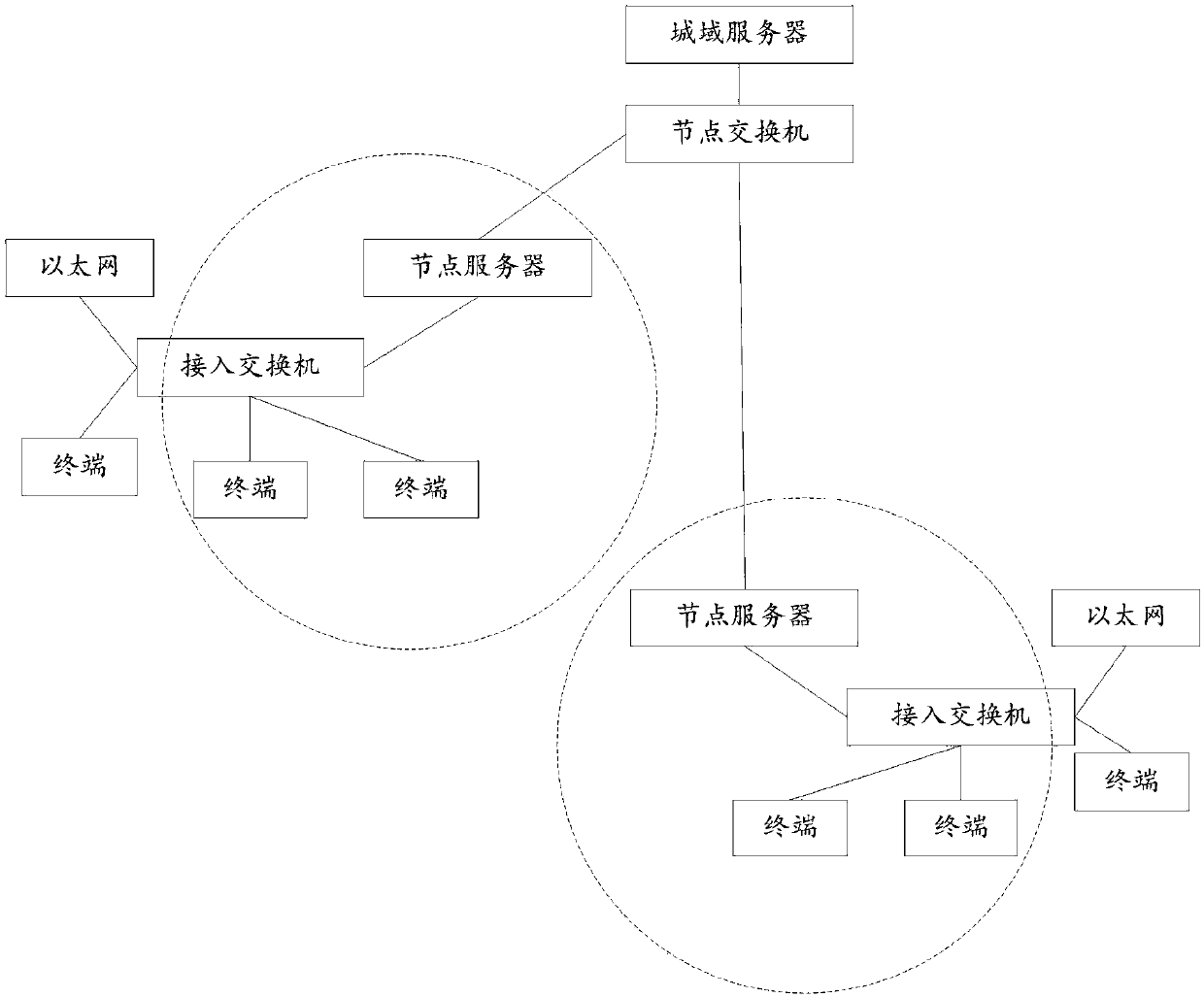 Remote operation method and device of real-time streetscape