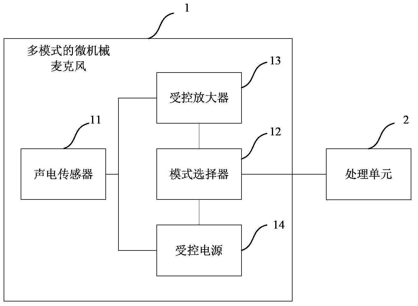 Multi-mode micro-mechanical microphone