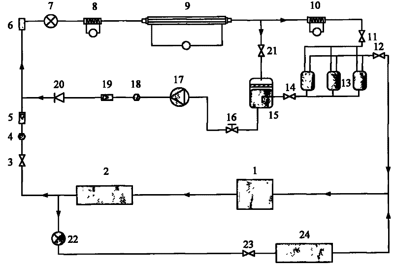 Device for measuring trans-critical cycle heat exchange of CO2-oil mixture