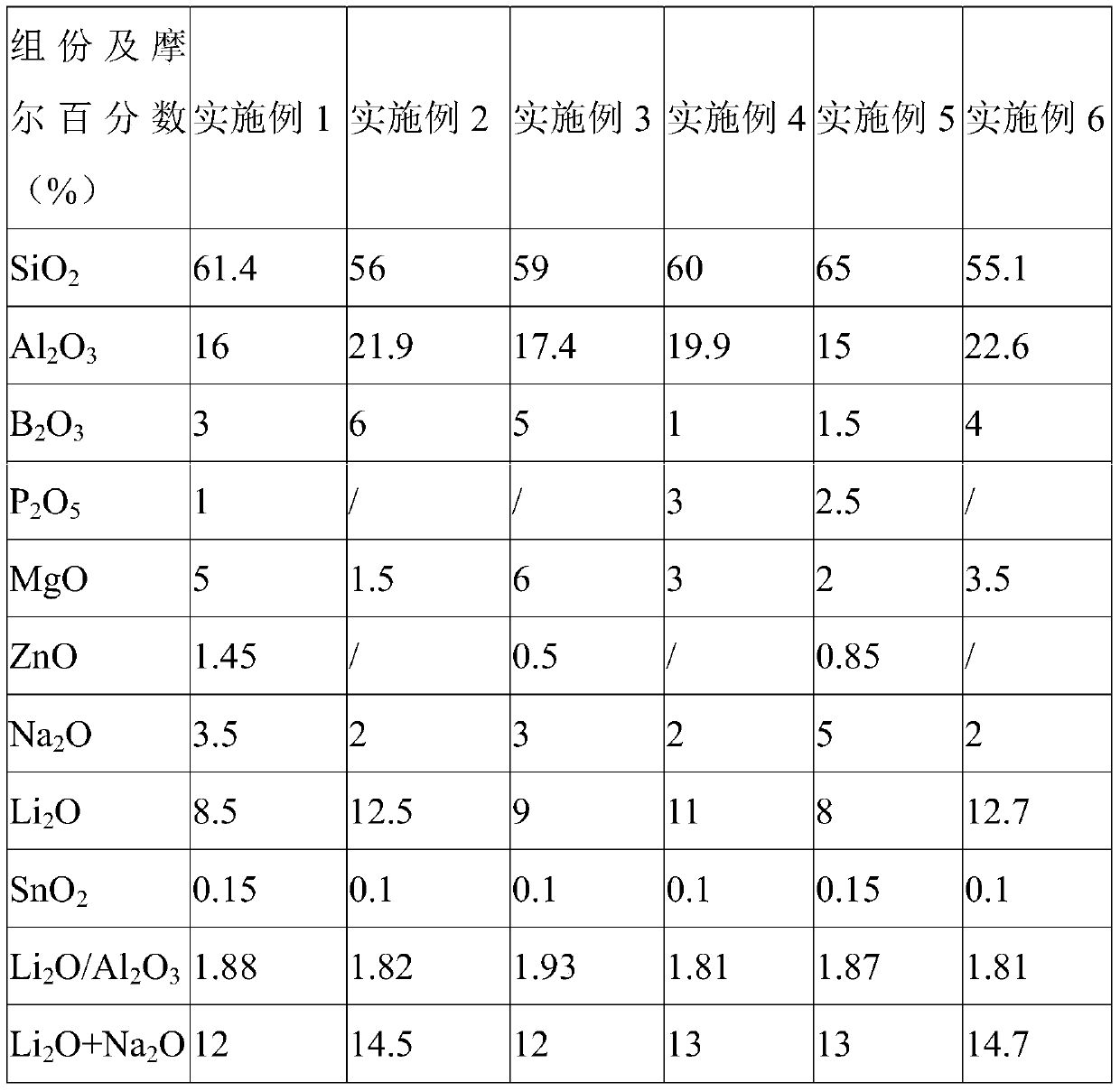 Chemically strengthenable self-crystallizing glass ceramic and preparation method thereof