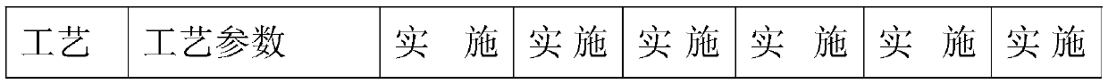 Chemically strengthenable self-crystallizing glass ceramic and preparation method thereof