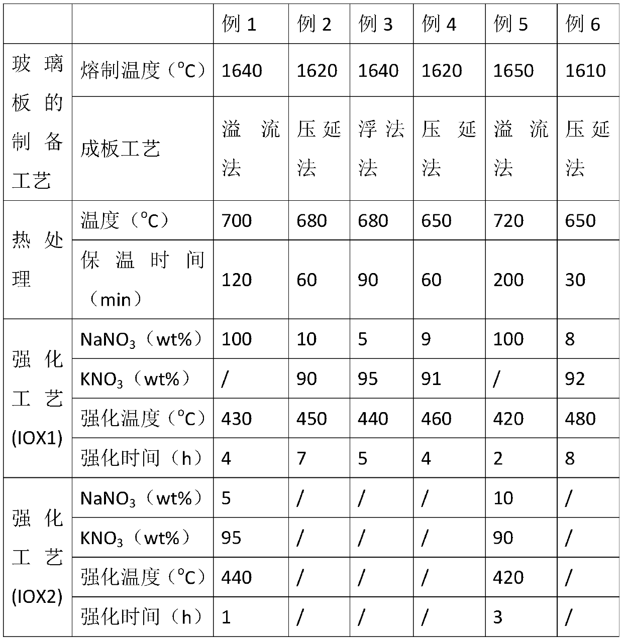 Chemically strengthenable self-crystallizing glass ceramic and preparation method thereof