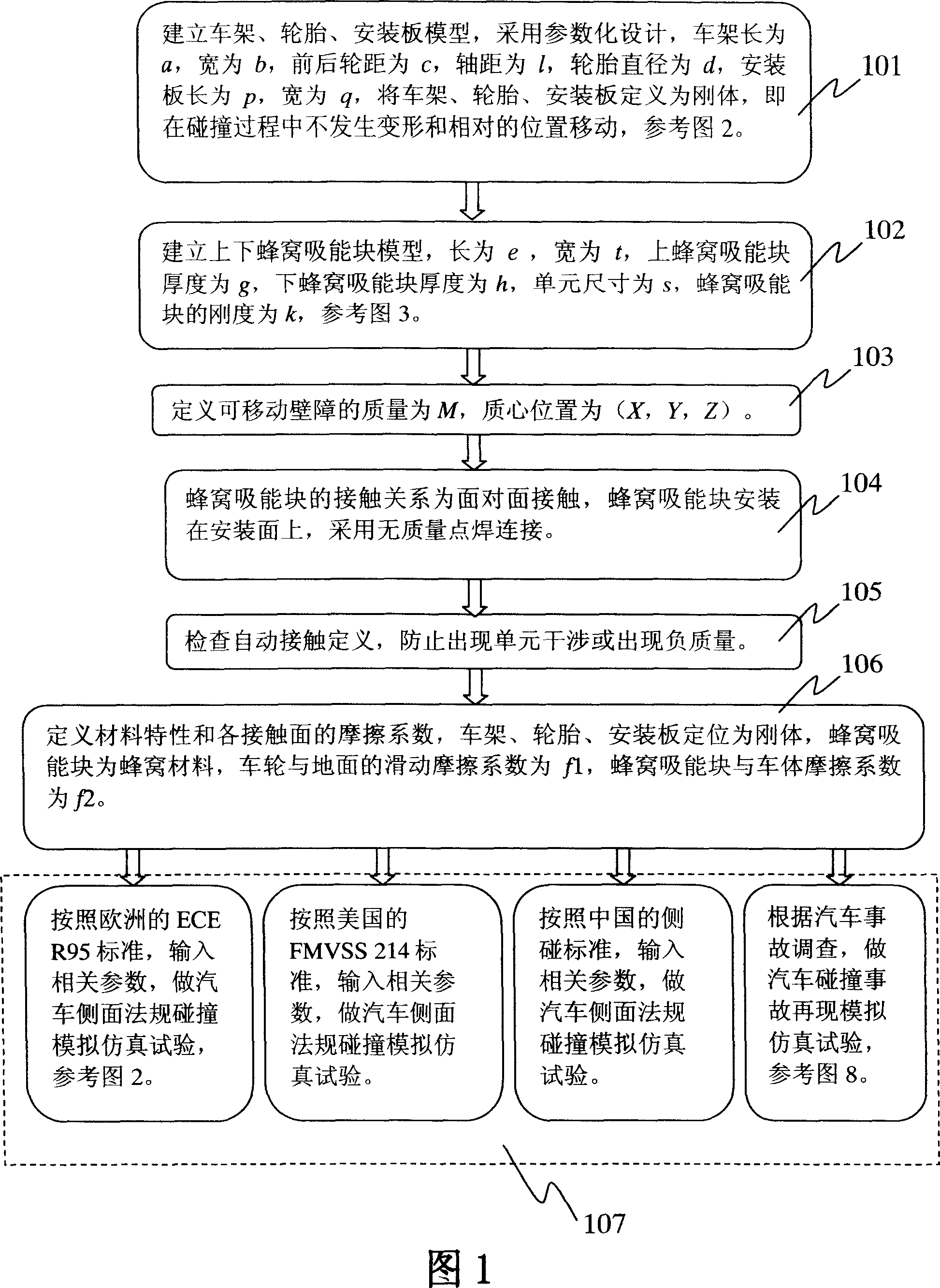 Multifunctional simulation analytical method for automobile collision and movable counterguard