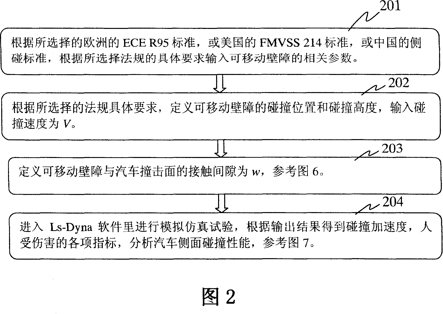 Multifunctional simulation analytical method for automobile collision and movable counterguard