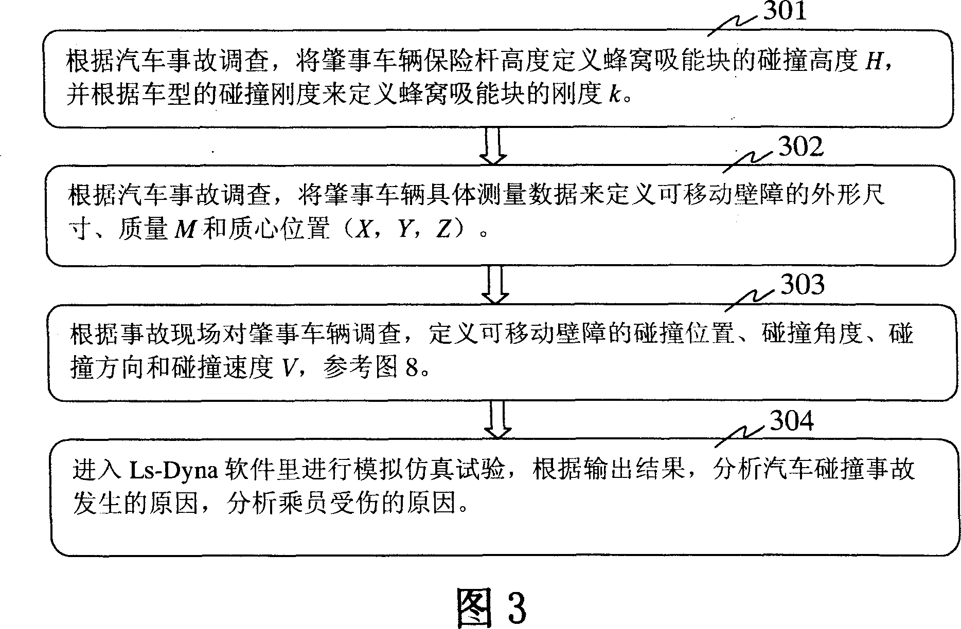 Multifunctional simulation analytical method for automobile collision and movable counterguard