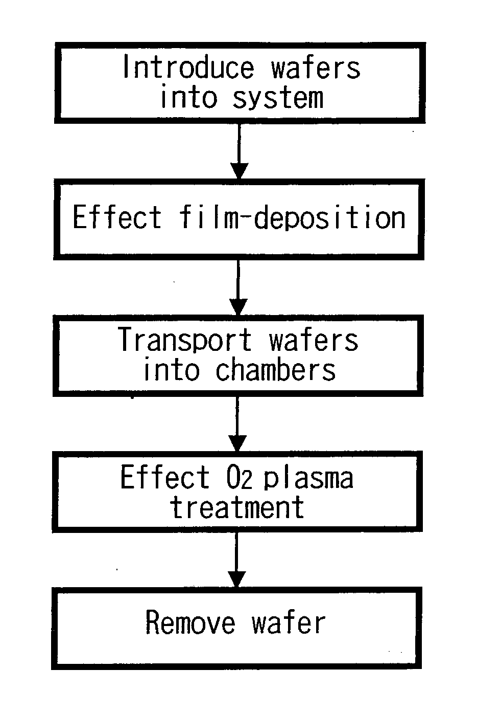 Method of manufacturing amorphous metal oxide film and methods of manufacturing capacitance element having amorphous metal oxide film and semiconductor device