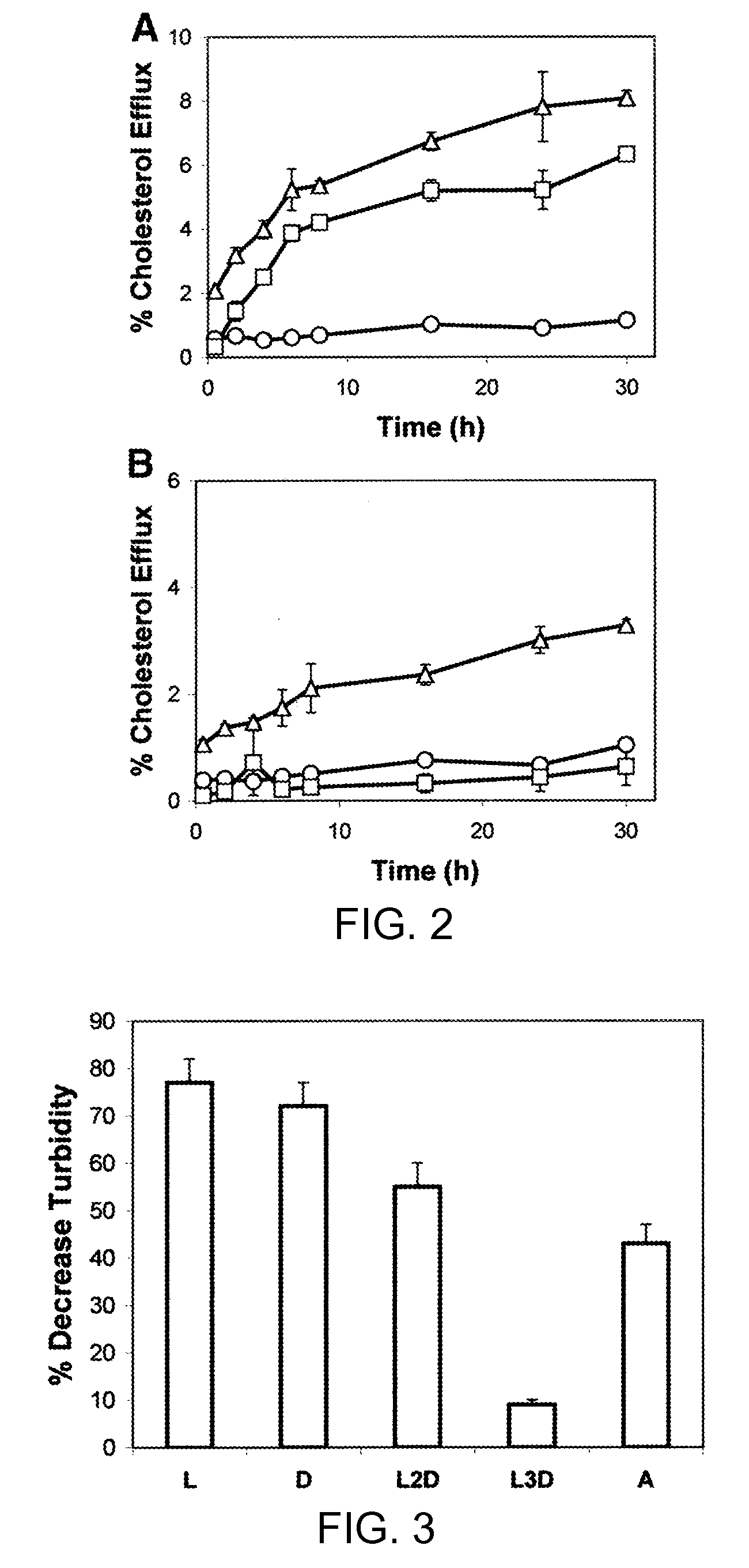 Multi-domain amphipathic helical peptides and methods of their use