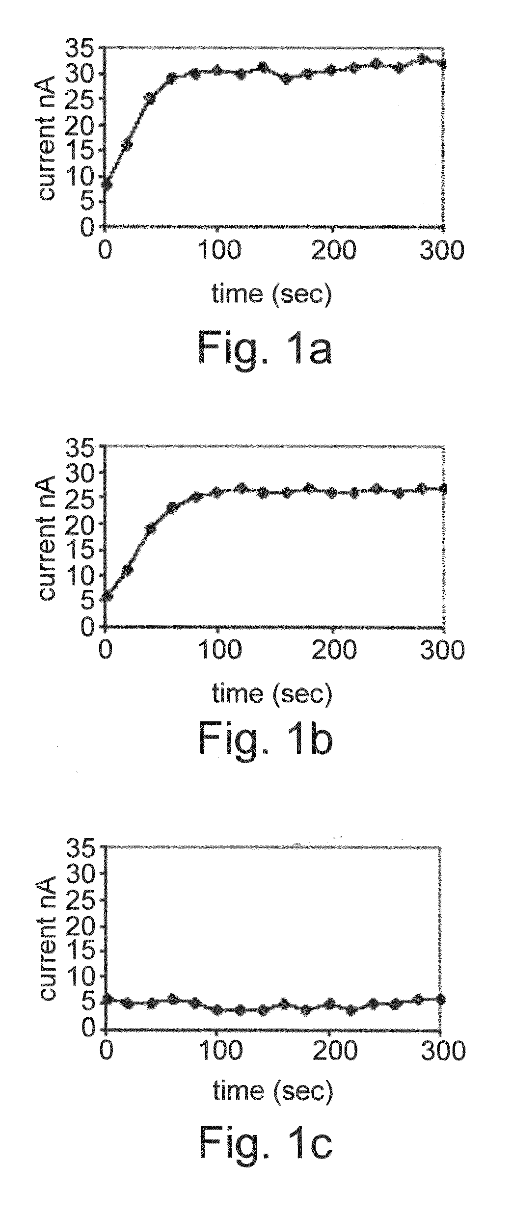 Methods of detecting cancer cells and use of same for diagnosing and monitoring treatment of the disease