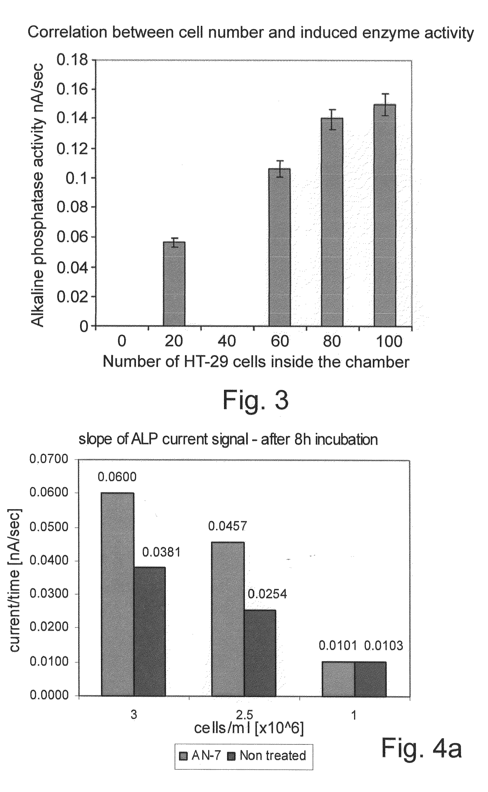 Methods of detecting cancer cells and use of same for diagnosing and monitoring treatment of the disease