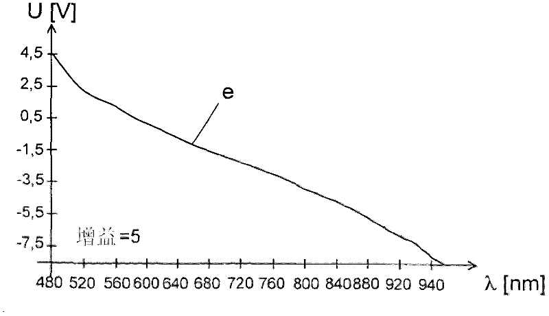 Optical transceiver and fiber-optic gyro