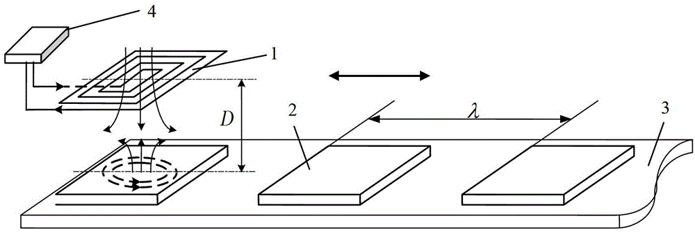 Eddy current grid sensor with self-calibration function and self-calibration method