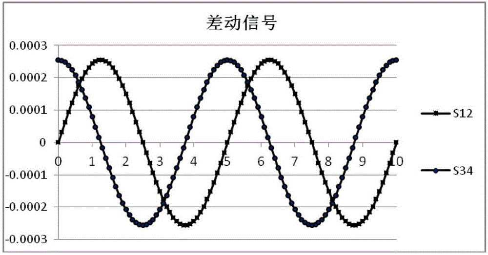 Eddy current grid sensor with self-calibration function and self-calibration method