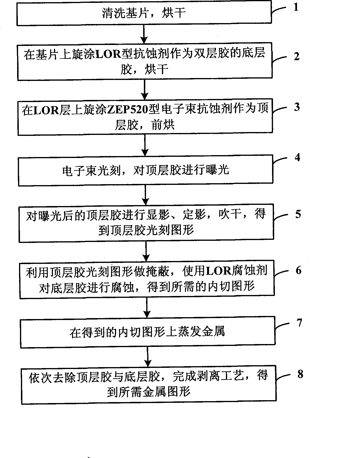 Double-layer glue removing method used for electron beam lithography stripping