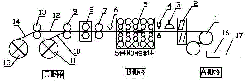 Operating method of cold continuous rolling mill equipment for eliminating start band head coiling