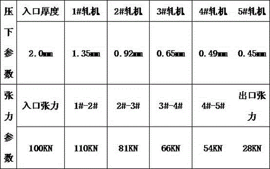 Operating method of cold continuous rolling mill equipment for eliminating start band head coiling