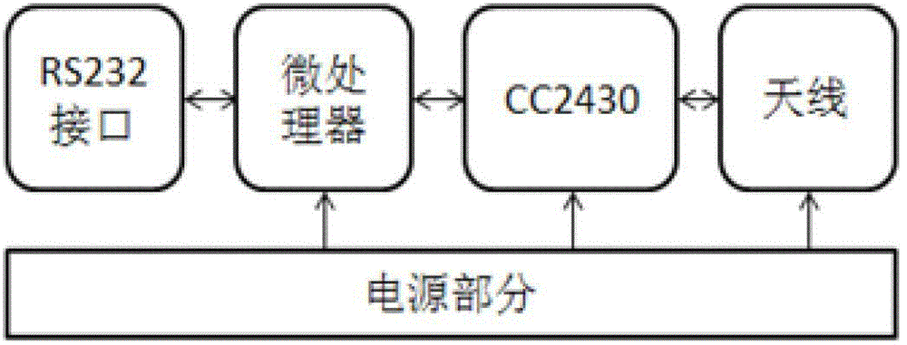 On-line water quality monitoring system