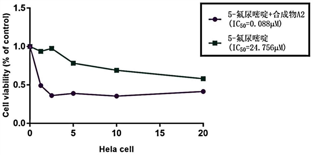 Application of hematoporphyrin derivative combined with chemical drug in cervical cancer treatment