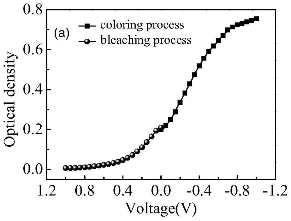 A method for selecting and controlling the working voltage of an electric dimming device