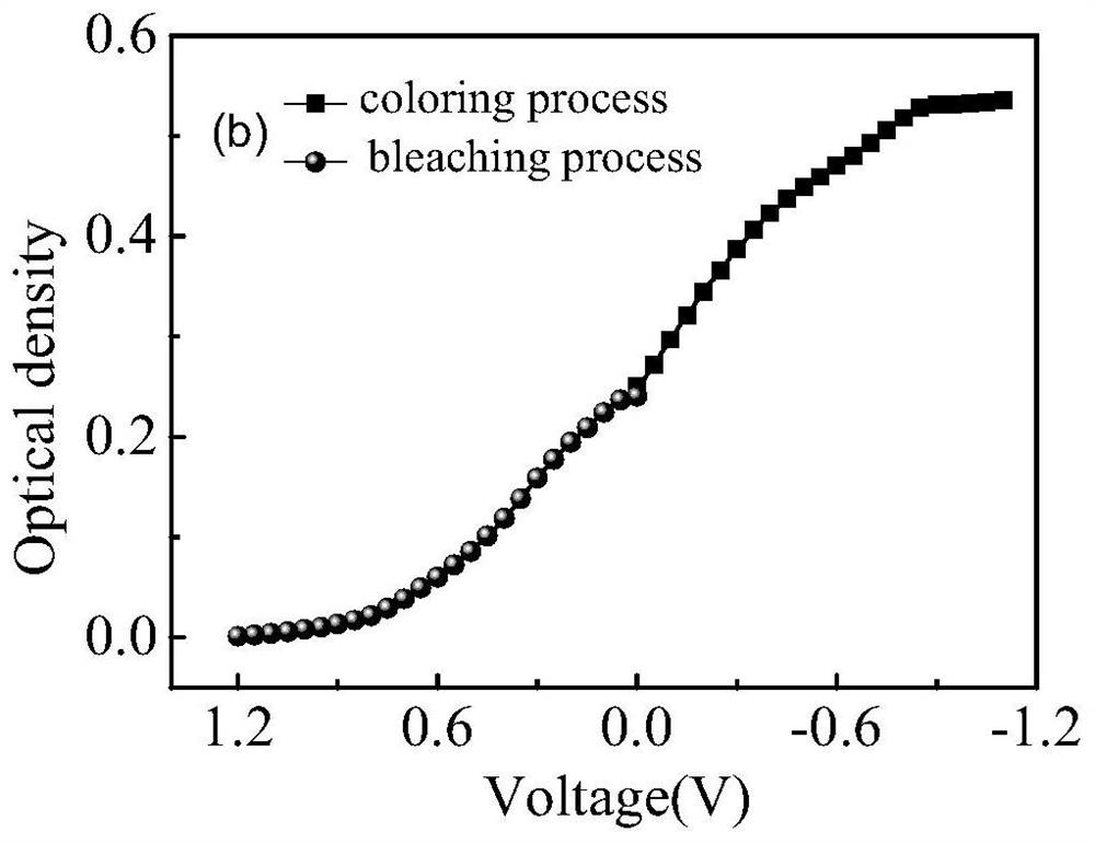 A method for selecting and controlling the working voltage of an electric dimming device