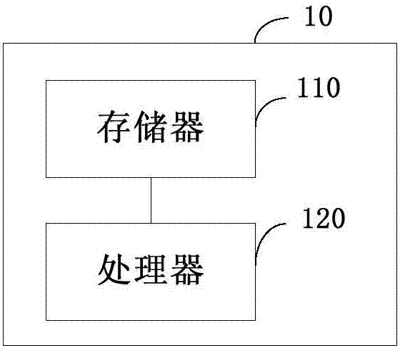 Data processing method and device as well as compass calibration method and device