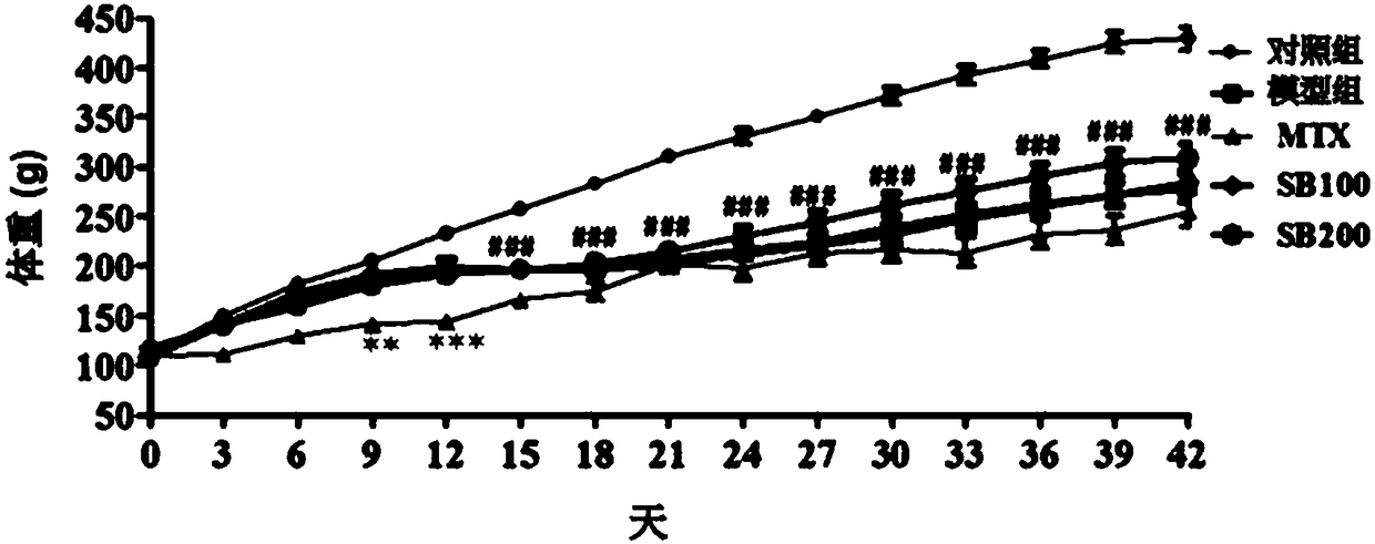 Flavonolignans for treatment of autoimmune inflammatory diseases