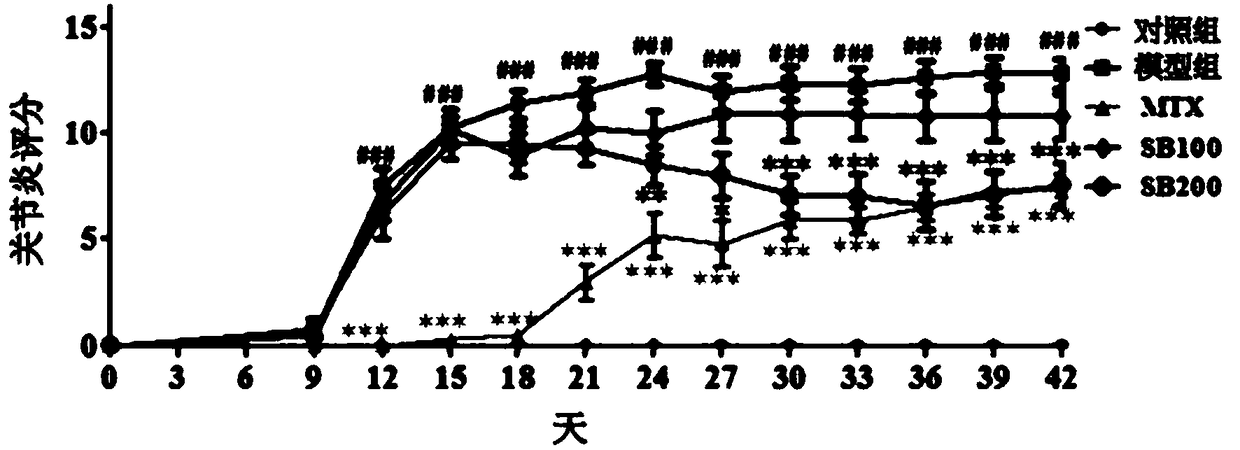 Flavonolignans for treatment of autoimmune inflammatory diseases