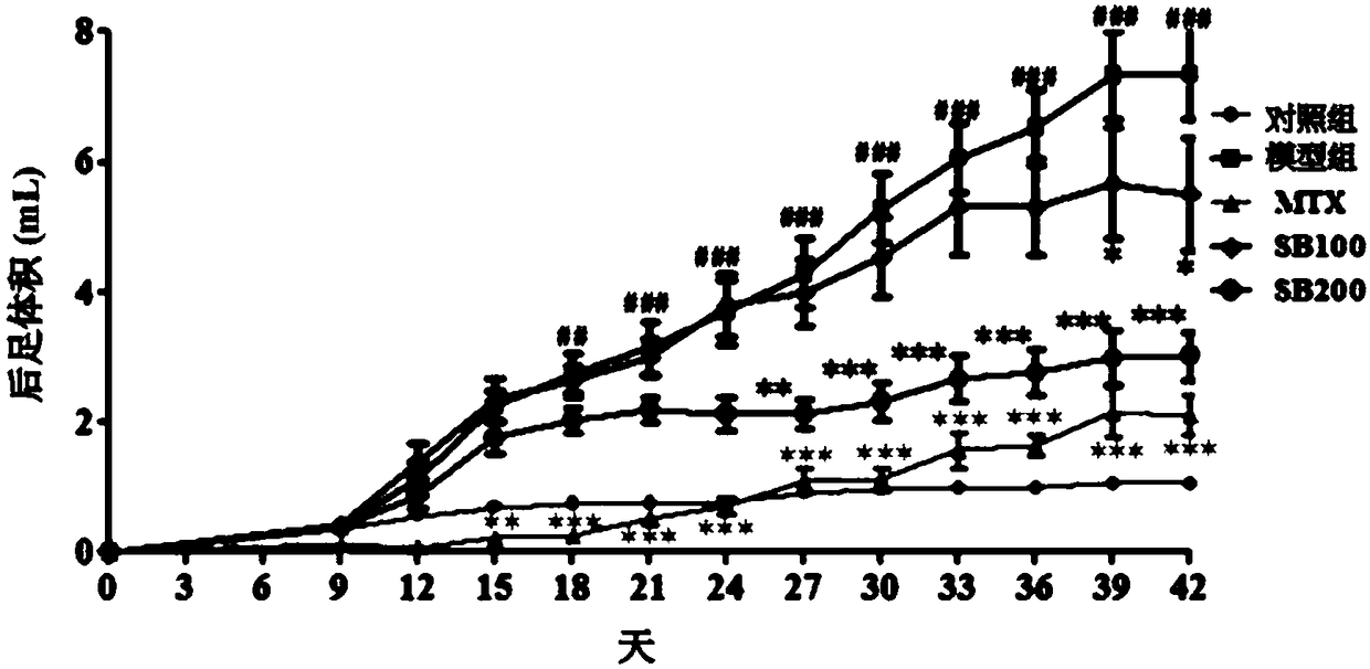 Flavonolignans for treatment of autoimmune inflammatory diseases