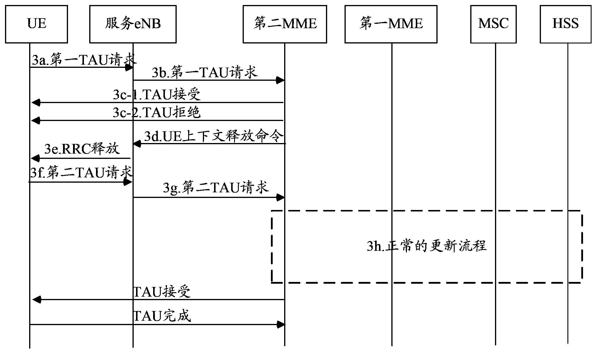 Capability information reporting method and device in MME pool scene