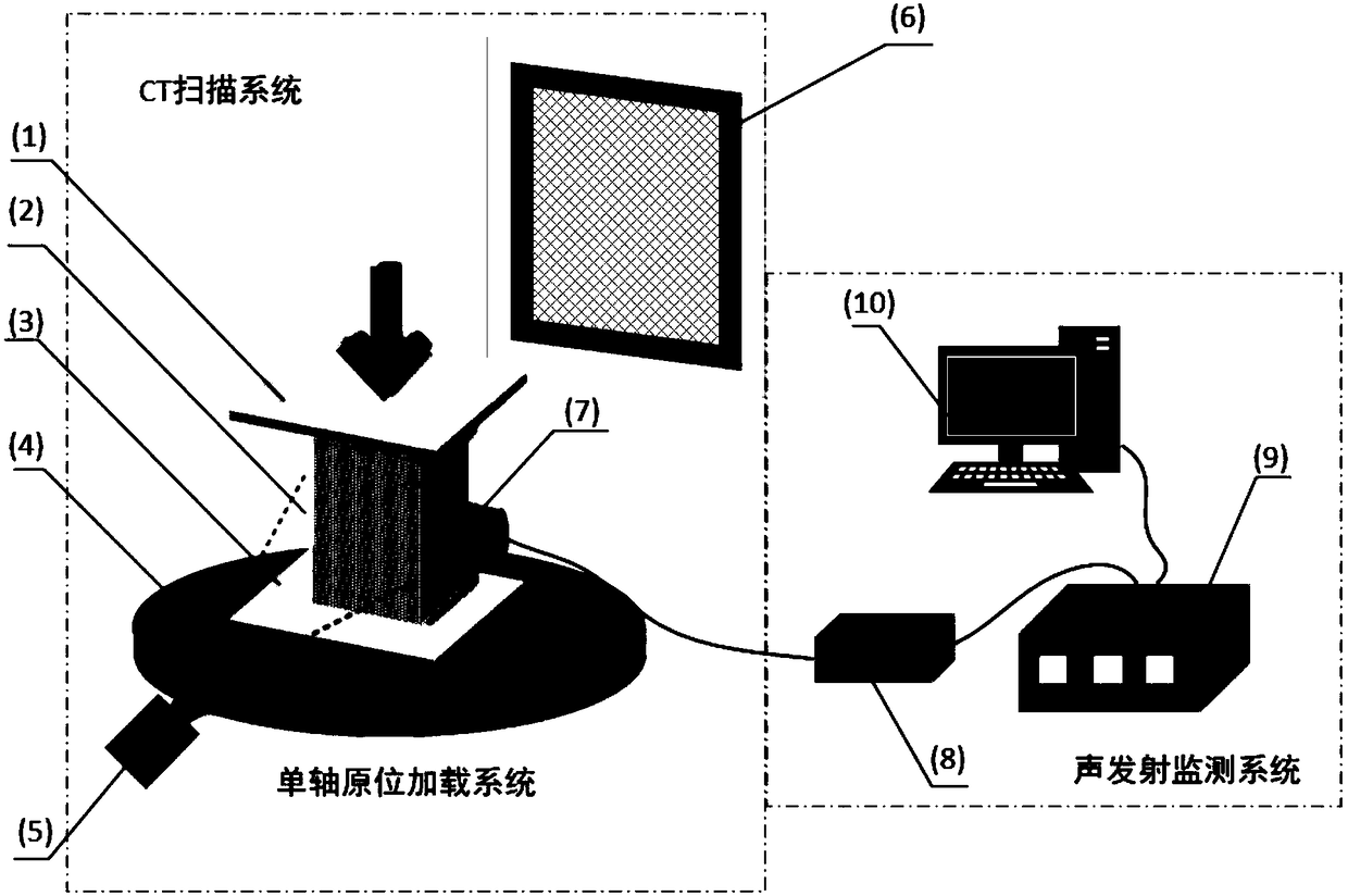 Acoustic emission signal-based PBX damage evolution CT in-situ analysis method