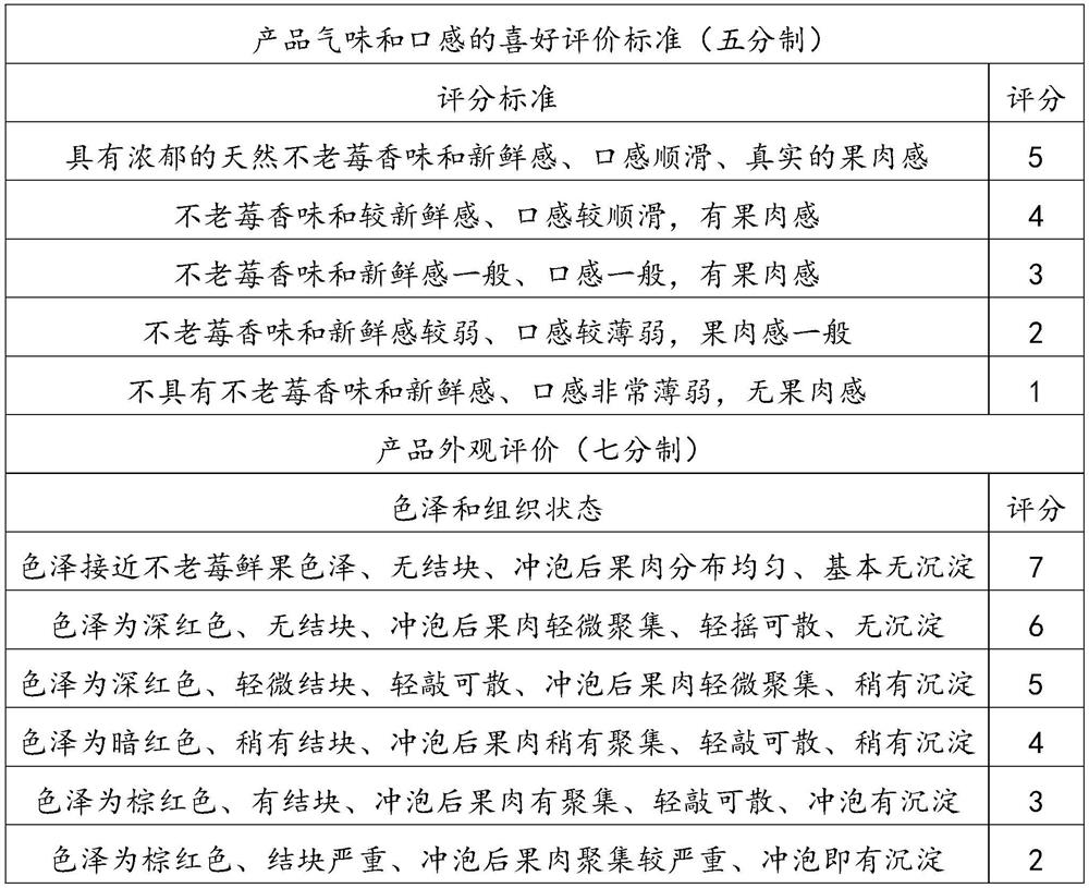 Anthocyanin beverage and preparation method thereof