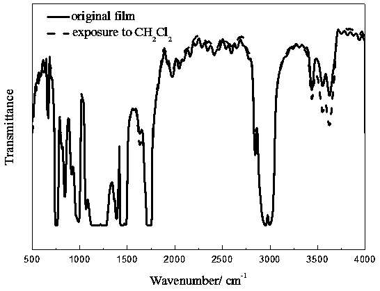 Preparation method and application of multi-response platinum complex luminescent thin film