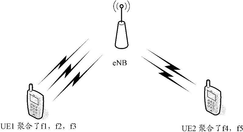 Method and system for sharing and using frequency spectrum resources