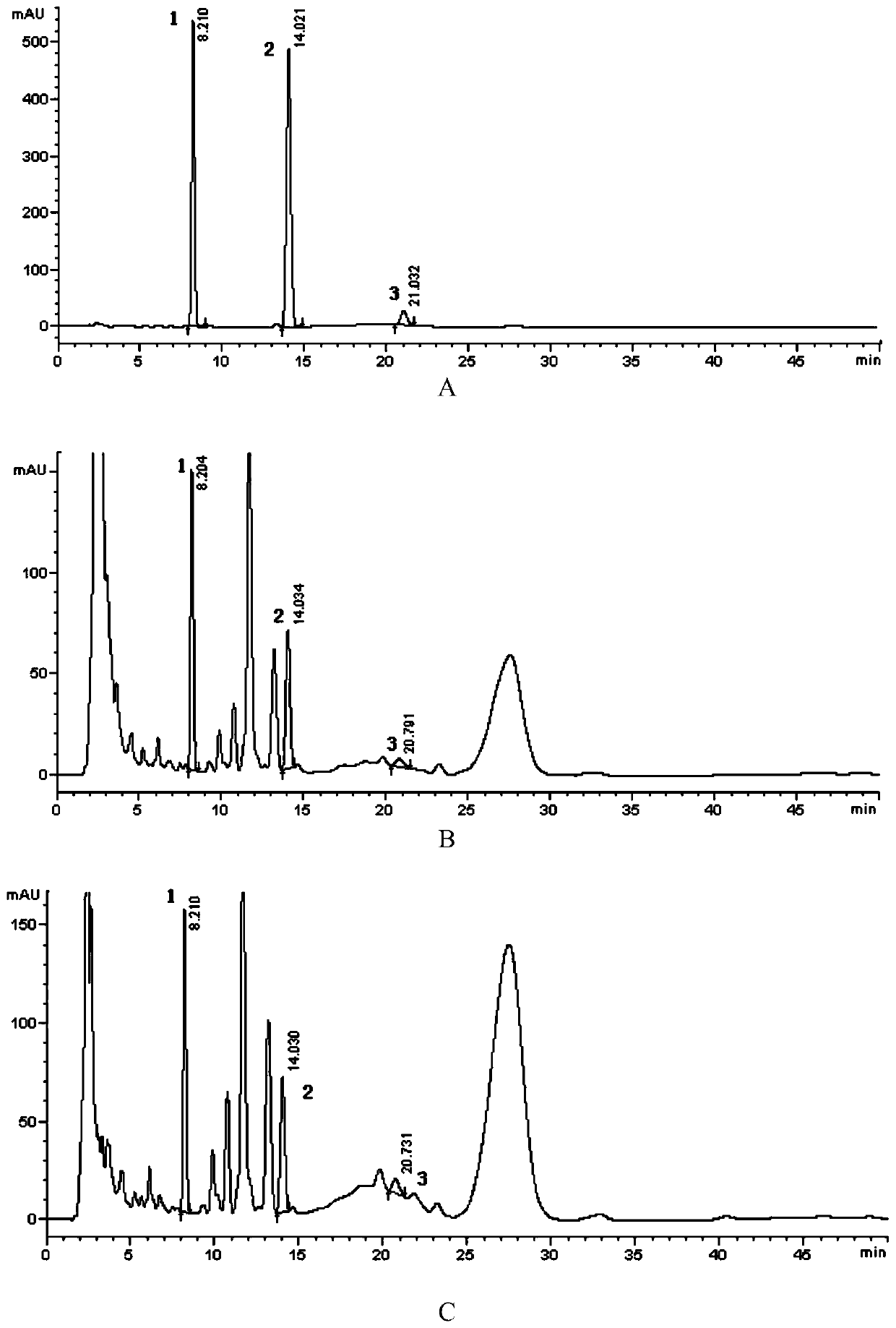 Prevention and control method for continuous cropping barriers of atractylodes macrocephala