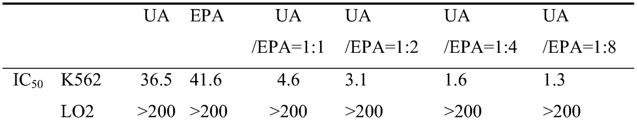 Composites medicine composition and application thereof