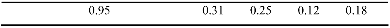 Composites medicine composition and application thereof