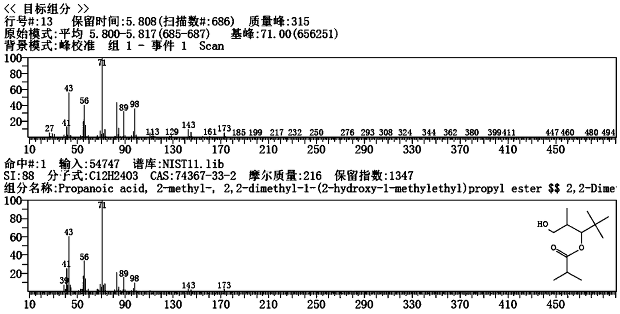 Method for preparing 2,2,4-trimethyl-1,3-pentanediol monoisobutyrate through condensation of isobutylaldehyde