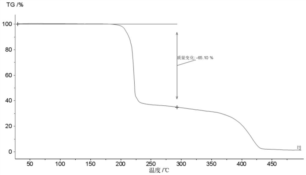 A method of testing photoresist resin components