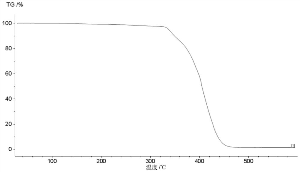 A method of testing photoresist resin components