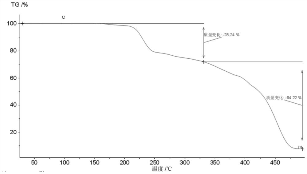 A method of testing photoresist resin components